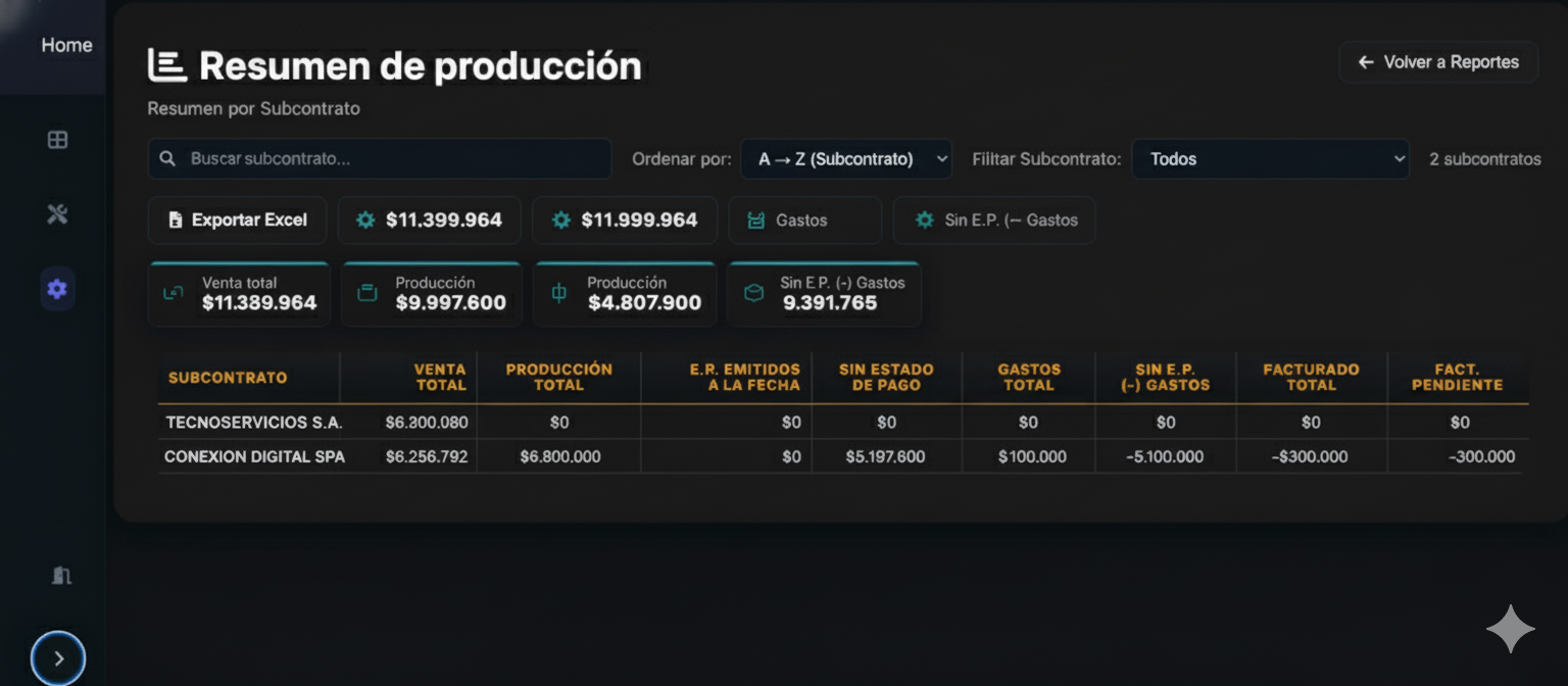 Resumen de producción